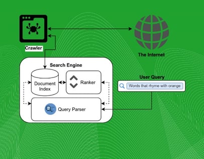 Crawling-Indexing-Ranking